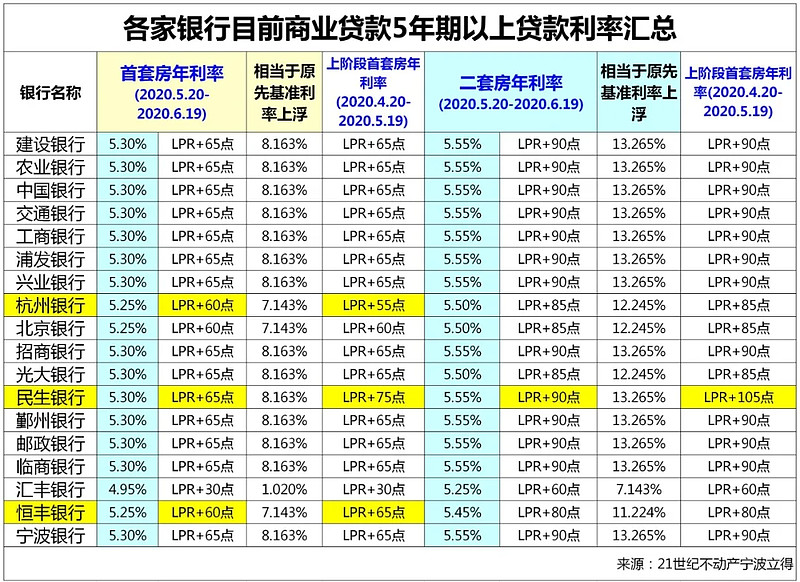 上海市金山区房产抵押贷款办理流程. 房产抵押贷款利率. 房产抵押贷款注意事项